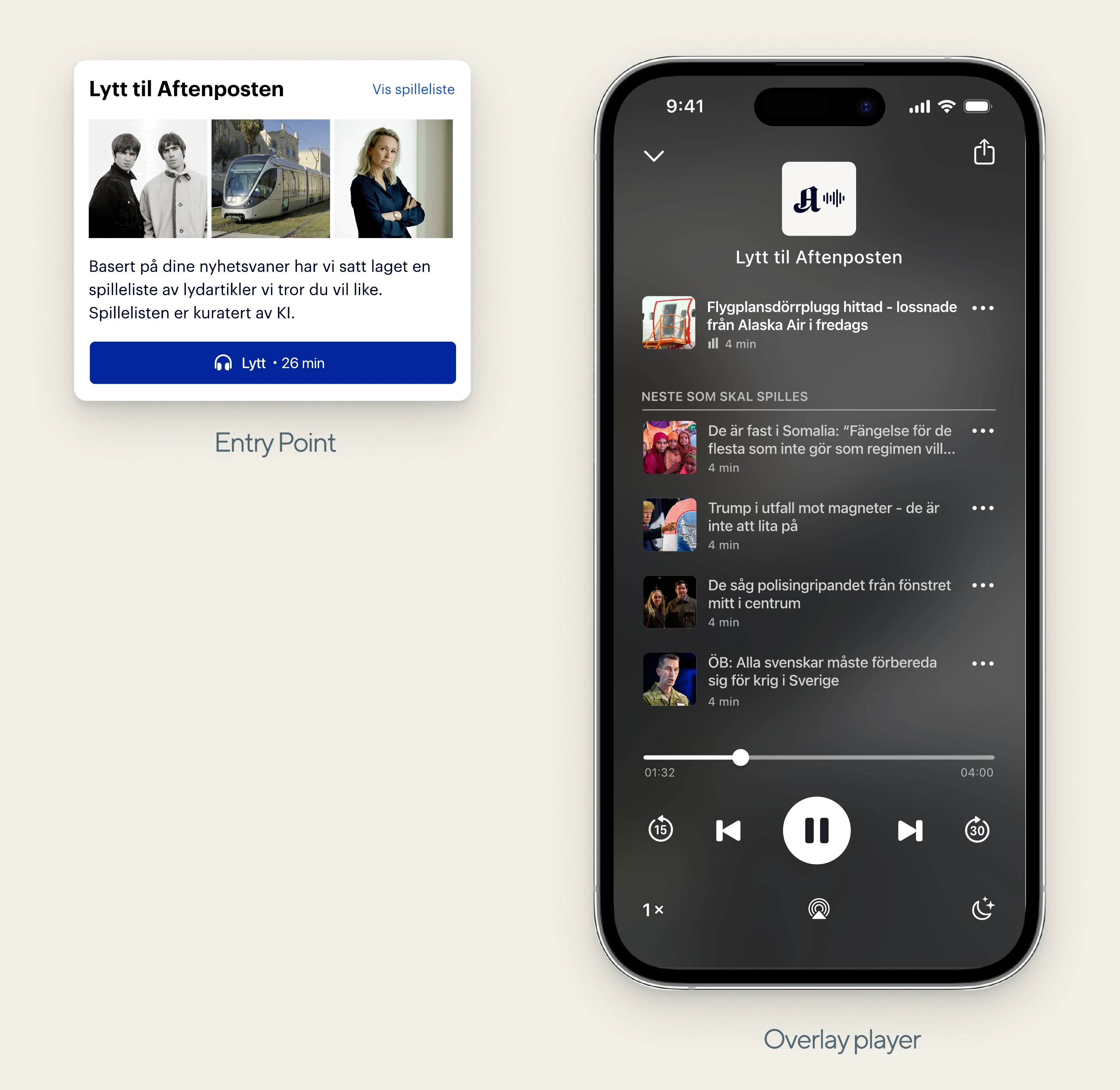 An Aftenposten entry-point card for a personalized listening playlist next to the overlay player showing the queued news articles